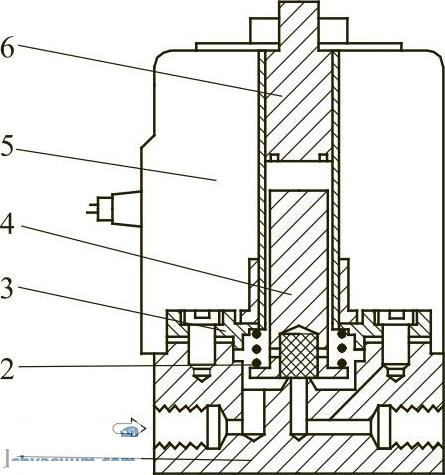 Small-diameter direct-acting solenoid valve Small-diameter direct-acting solenoid valve