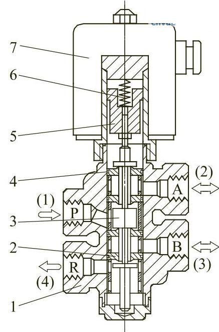 Direct-acting two-position four-way two-position five-way solenoid valve Direct-acting two-position four-way two-position five-way solenoid valve