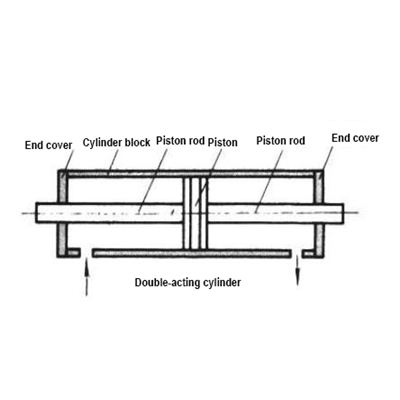 Uzinte tiom da cilindroj, ĉu vi vere komprenas ilin?